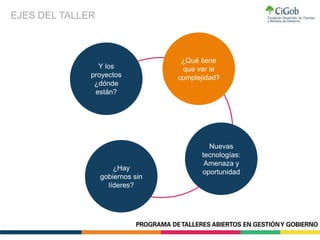 ¿Qué tiene
que ver la
complejidad?
Y los
proyectos
¿dónde
están?
Nuevas
tecnologías:
Amenaza y
oportunidad
¿Hay
gobiernos sin
líderes?
EJES DEL TALLER
 