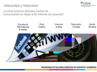Intensidad y Velocidad
Radio
38 años
Televisión
13 años
Internet
4 años
iPod
3 años
Facebook
100 millones
9 meses
¿Cuánto tardaron distintos medios de
comunicación en llegar a 50 millones de usuarios?
 