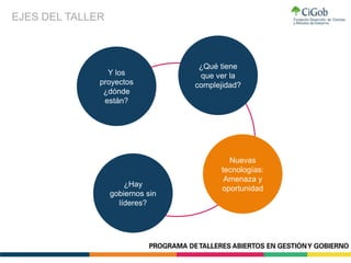 ¿Qué tiene
que ver la
complejidad?
Y los
proyectos
¿dónde
están?
Nuevas
tecnologías:
Amenaza y
oportunidad
¿Hay
gobiernos sin
líderes?
EJES DEL TALLER
 