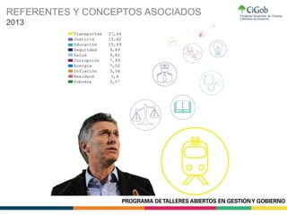 REFERENTES Y CONCEPTOS ASOCIADOS
2013
 