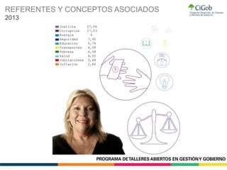 REFERENTES Y CONCEPTOS ASOCIADOS
2013
 