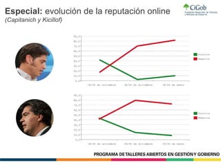 Especial: evolución de la reputación online
(Capitanich y Kicillof)
 