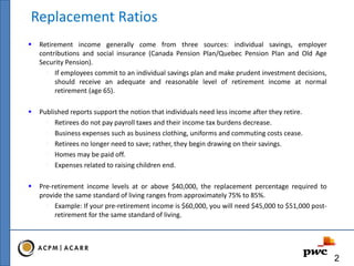 Replacement Ratios
 Retirement income generally come from three sources: individual savings, employer
contributions and social insurance (Canada Pension Plan/Quebec Pension Plan and Old Age
Security Pension).
• If employees commit to an individual savings plan and make prudent investment decisions,
should receive an adequate and reasonable level of retirement income at normal
retirement (age 65).
 Published reports support the notion that individuals need less income after they retire.
• Retirees do not pay payroll taxes and their income tax burdens decrease.
• Business expenses such as business clothing, uniforms and commuting costs cease.
• Retirees no longer need to save; rather, they begin drawing on their savings.
• Homes may be paid off.
• Expenses related to raising children end.
 Pre-retirement income levels at or above $40,000, the replacement percentage required to
provide the same standard of living ranges from approximately 75% to 85%.
• Example: If your pre-retirement income is $60,000, you will need $45,000 to $51,000 post-
retirement for the same standard of living.
2
 