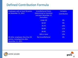 Defined Contribution Formula
Employees with at least 50 points
on December 31, 2012.
Grandfathered Points
(determined at transition
and each December 31
thereafter)
Company
Contribution
Under 60 8%
60-69 9%
70-79 10%
80-89 11%
90-99 12%
100 or more 13%
All other employees (less than 50
points), including hires after
December 31, 2012.
Not Grandfathered 6%
4
 