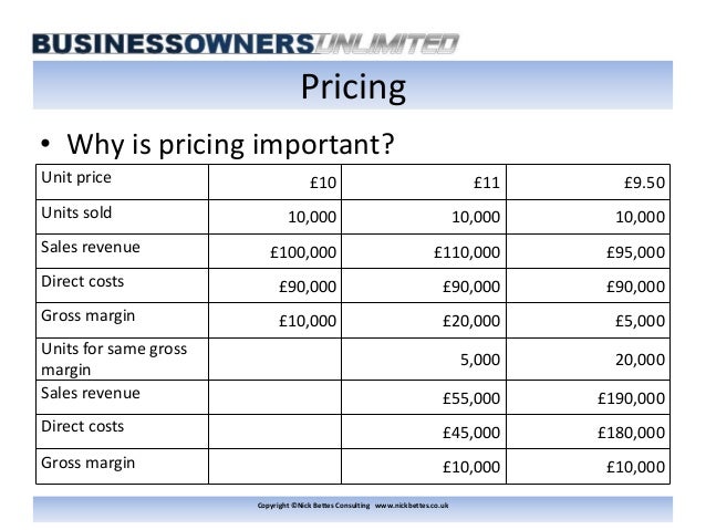 Marketing Pricing
