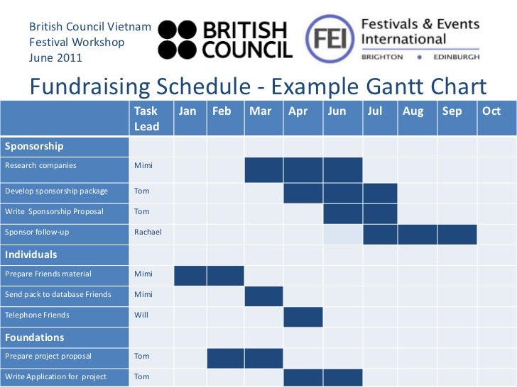 Gantt Chart For Fundraising Event