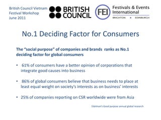 British Council Vietnam
Festival Workshop
June 2011



       No.1 Deciding Factor for Consumers
    The “social purpose” of companies and brands ranks as No.1
    deciding factor for global consumers

    • 61% of consumers have a better opinion of corporations that
      integrate good causes into business

    • 86% of global consumers believe that business needs to place at
      least equal weight on society’s interests as on business’ interests

    • 25% of companies reporting on CSR worldwide were from Asia
                                              Edelman’s Good purpose annual global research
 