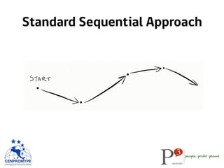Standard Sequential Approach
 
