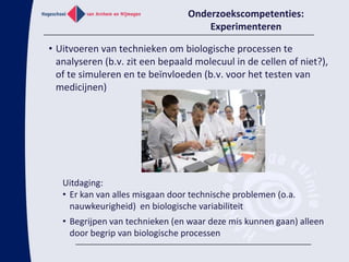  Geen bewuste keuze voor onderzoekAfleiden onderzoekscompetenties van beroepsprofielLandelijkecompetentie: “Onderzoeken” uitgesplitstnaar ‘Ontwerpen’, ‘Experimenteren’ en ‘Resultatenanalyseren’ Afleiden onderzoekscompetenties van beroepsprofielUitgangspunt van elk onderzoek: doelstelling/vraagstelling 