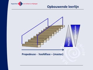 Lezen en verwerken van wetenschappelijk literatuur
