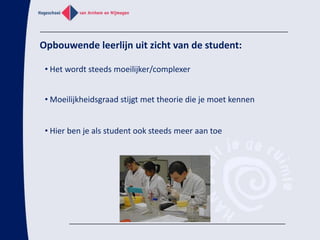 Opstellen van een onderzoeksplan om de hypothese te testen: welke technieken kan ik gebruiken, welke controles heb ik nodig ….Onderzoekscompetenties:ExperimenterenUitvoeren van technieken om biologische processen te analyseren (b.v. zit een bepaald molecuul in de cellen of niet?), of te simuleren en te beïnvloeden (b.v. voor het testen van medicijnen)Uitdaging: Er kan van alles misgaan door technische problemen (o.a. nauwkeurigheid)  en biologische variabiliteit