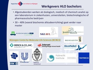 Afleiden van onderzoekscompetenties van beroepsprofiel