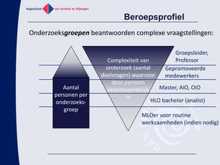 Toetsing van onderzoekscompetenties