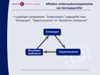 BeroepsprofielBeroepstaak:Uitvoeren van natuurwetenschappelijk onderzoek in verschillende contextgebiedenTypische vraagstelling:Hoe ontstaat een bepaalde ziekte en hoe kan deze behandeld worden?Complexe vraagstellingen die door duizenden deelvragen beantwoord worden …1. Zijn bacteriën de oorzaak van de ziekte?1.1. Zijn bacteriën aanwezig?1.2. Welke bacteriën zijn aanwezig?1.3. Is de aanwezigheid van bacteriën de oorzaak voor de symptomen?…