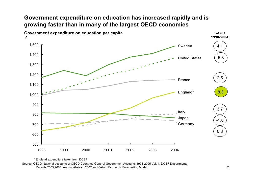 Excellence And Equity