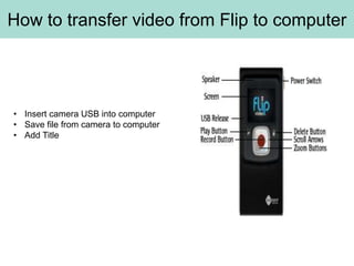 How to transfer video from Flip to computer




• Insert camera USB into computer
• Save file from camera to computer
• Add Title
 