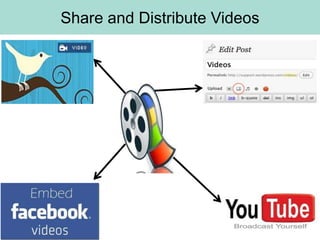 Share and Distribute Videos
 