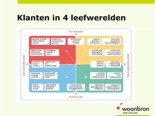 Klanten in 4 leefwerelden 