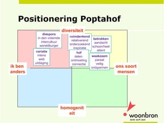 Positionering Poptahof diaspora in den vreemde intercultuur wereldburger betrokken aandacht schoon/heel attent variatie intens web uitdaging ruimdenkend relativerend onderzoekend inspiratie hof delen  ontmoeting connectie waakzaam paraat veilig ontspannen ik ben  anders ons soort mensen diversiteit homogeniteit 