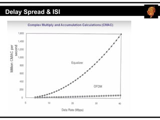 Delay Spread & ISI
 