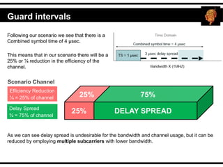 Following our scenario we see that there is a
Combined symbol time of 4 µsec.
This means that in our scenario there will be a
25% or ¼ reduction in the efficiency of the
channel.
Scenario Channel
Efficiency Reduction
¼ = 25% of channel
DELAY SPREAD
25%
25% 75%
Delay Spread
¾ = 75% of channel
As we can see delay spread is undesirable for the bandwidth and channel usage, but it can be
reduced by employing multiple subcarriers with lower bandwidth.
Guard intervals
 