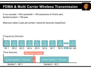 10
KHZ
10
KHZ
In our example: 1 Mhz bandwidth = 100 subcarriers of 10 kHz each.
Symbol duration = 100 µsec
Meaning a delay 3 µsec per symbol / subcarrier becomes insignificant.
10
KHZ
10
KHZ
10
KHZ
10
KHZ
Frequency Domain
SC 1 SC 2 SC 3 SC 4 SC 7 SC 8
SC 6
SC 5 SC 100
Time Domain
Symbol 1 – SC 1 Symbol 2 – SC 1
symbol duration = 100 µsec symbol duration = 100 µsec
delay time = 3 µsec
10
KHZ
10
KHZ
10
KHZ
10
KHZ
FDMA & Multi Carrier Wireless Transmission
 