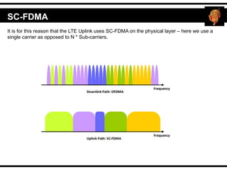 It is for this reason that the LTE Uplink uses SC-FDMA on the physical layer – here we use a
single carrier as opposed to N * Sub-carriers.
SC-FDMA
 