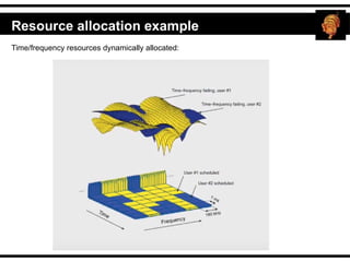 Time/frequency resources dynamically allocated:
Resource allocation example
 