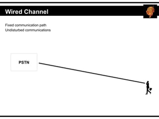 Fixed communication path
Undisturbed communications
Wired Channel
PSTN
 