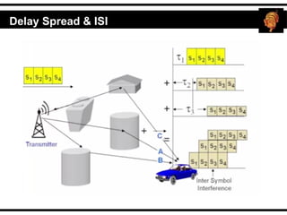 Delay Spread & ISI
 