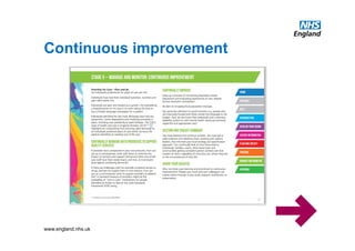 Transforming End of Life Care in Acute Hospitals AM Workshop 5: Summary ...