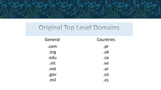 General Countries
.com
.org
.edu
.int
.net
.gov
.mil
.pr
.uk
.ca
.ve
.ar
.co
.es
 