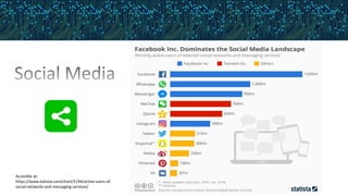 Accesible at:
https://www.statista.com/chart/5194/active-users-of-
social-networks-and-messaging-services/
 