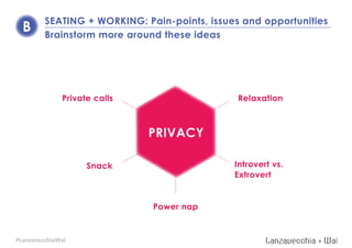 PRIVACY
Private calls
Snack
Power nap
Introvert vs.
Extrovert
Relaxation
SEATING + WORKING: Pain-points, issues and opport...