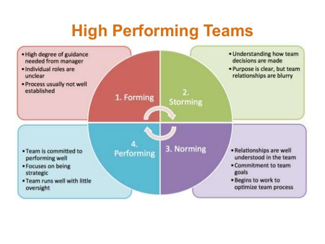 team role belbin self inventory education essay Team work essay sample 6 team roles belbin’s inventory of self-perception is one of the most this was the most well represented role within the team,. team role belbin self inventory education essay Team work essay sample 6 team roles belbin’s inventory of self-perception is one of the most this was the most well represented role within the team,.