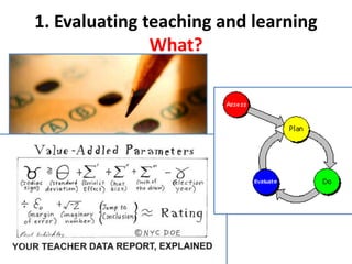 1. Evaluating teaching and learning
What?
 