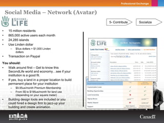 Social Media – Network (Avatar)
                                                      5- Contribute   Socialize

•    15 million residents
•    865,000 active users each month
•    24,285 islands
•    Use Linden dollar
      –   $5us dollars = $1,000 Linden
          dollars
•    Transaction on Paypal

You should:
•  Walk around first – Get to know this
   SecondLife world and economy…see if your
   institution is a good fit.
•  If yes, buy a land in a proper location to build
   permanent place for your institution
      –   $9.95us/month Premium Membership
      –   From 5$ to $195us/month for land use
          (depending on your square meter)
•    Building design tools are included or you
     could hired a design firm to jazz-up your
     building and create animation.
 