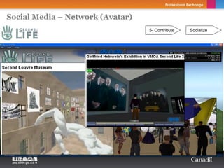 Social Media – Network (Avatar)
                                  5- Contribute   Socialize
 