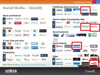 Social Media – Identify                                                           Publishing, blog and picture



Music and Podcast
                                                                                  Search engine, Encyclopedia, Map



Browsing

                                                                                  Social bookmark



E-mail, Chat and voice
                                                                                  Social network



Productivity

                                                                                  Video



Source: Webware 100, 2008: http://www.webware.com/html/ww/100/2008/winners.html
 