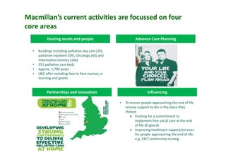 Macmillan’s current activities are focussed on four 
core areas
Existing assets and people Advance Care Planning
Partnerships and Innovation Influencing
• Buildings including palliative day care (20), 
palliative inpatient (59), Oncology (40) and 
Information Centres (104)
• 551 palliative care beds
• Approx. 1,700 posts 
• L&D offer including face to face courses, e‐
learning and grants
• To ensure people approaching the end of life 
receive support to die in the place they 
choose
Pushing for a commitment to 
implement free social care at the end 
of life (England)
Improving healthcare support/services 
for people approaching the end of life, 
e.g. 24/7 community nursing 
 