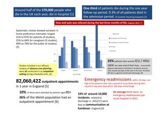 82,060,422 outpatient appointments 
in 1 year in England [5]
10% of these were attended by patients aged 80+
36% of the Welsh population had an 
outpatient appointment [6]
Emergency readmissions within 30 days  are 
high xx for patients who had a period of uncertainty during their 
inpatient stay who died within 100 days of discharge.  
33% of  around 10,000  
incidents  related to 
discharge in  2012/13 were 
due to communication at 
handover. England [9]
One third of patients die during the one year 
follow‐up period. 9.3% of all patients died in 
the admission period. 25 Scottish Teaching Hospitals [2]
Systematic review showed variation in 
home preference estimates ranged 
31% to 87% for patients (9 studies), 
25% to 64% for caregivers (5 studies), 
49% to 70% for the public (4 studies). 
[3]
Studies included in our efficacy 
analysis of advance care planning 
were all conducted in an outpatient 
setting during scheduled visits. [4]
How well pain was relieved during the last three months of life, England, 2013 [7]
Around half of the 570,000 people who 
die in the UK each year, die in hospital [1]
25% patients who receive ICU / HDU 
care are near end of their lives . Around 30k 
patients admitted to ICU/HDU in Scotland. Around 
16% receive last days of life care in the unit. A further 
9% die in a general ward/ post discharge. [8]
On average there were  xx 
emergency readmissions per 
acute hospital in 2011. 
 