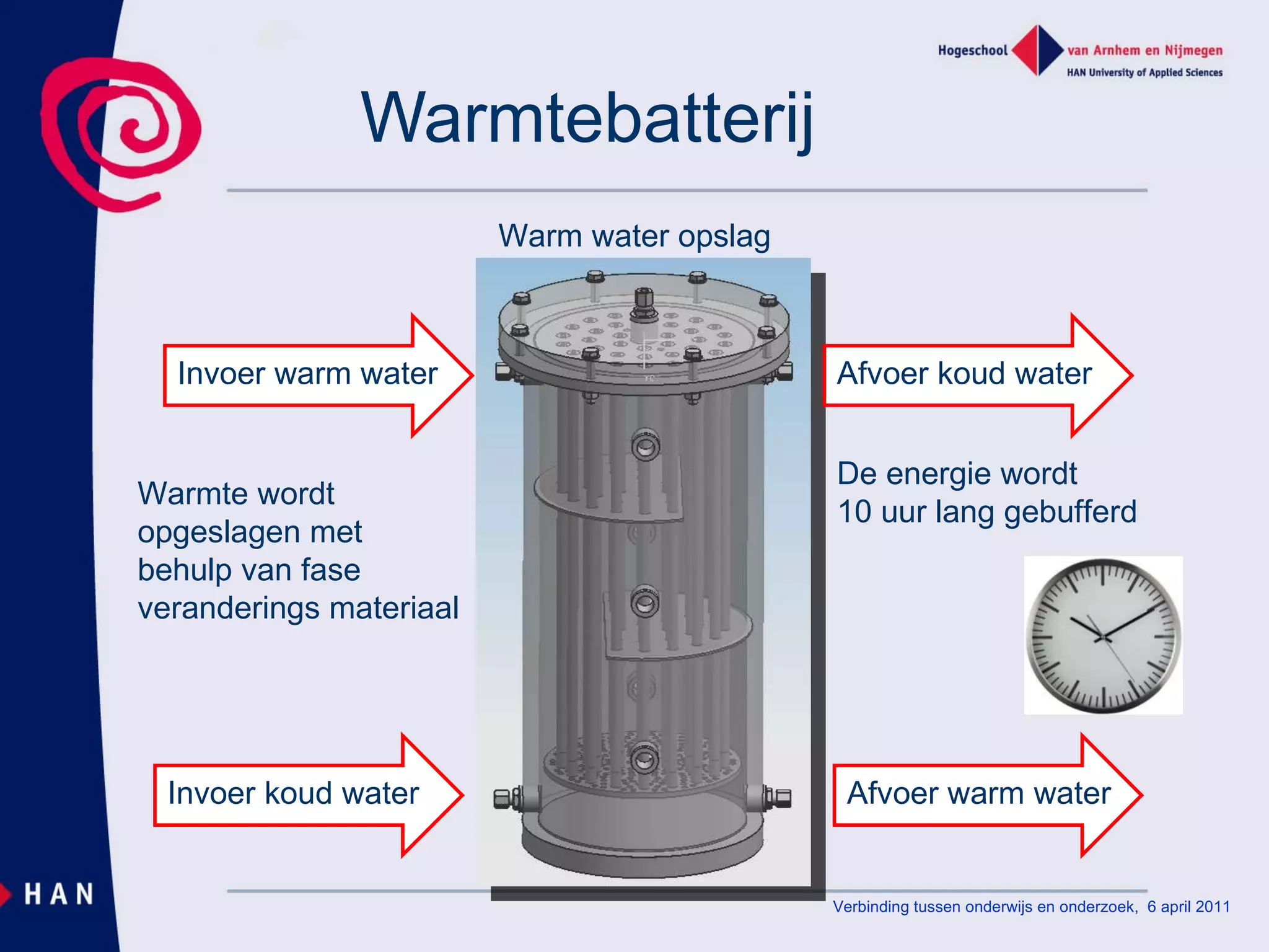Warmtebatterij Warm water opslag De energie wordt 10 uur lang gebufferd Warmte wordt opgeslagen met behulp van fase veranderings materiaal Verbinding tussen onderwijs en onderzoek,  6 april 2011 Afvoer koud water Invoer warm water Afvoer warm water Invoer koud water 