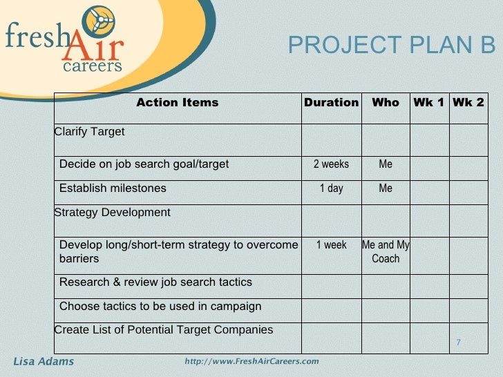job hunting plan