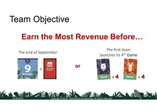 Team Objective
The end of September
+
or
The first team
launches its 4th GameGameGameGame
x 4 x 4
Before…Earn the Most Rev...