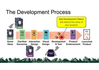 Launched
Product
Development
& Test
Clarified
Scenarios
Interaction
Design
Product
Endorsement
Visual
Design
The Developme...