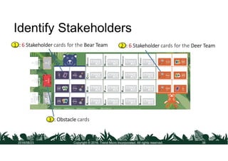 Identify Stakeholders
Copyright © 2016. Trend Micro Incorporated. All rights reserved. 362016/08/23
1 :1 :1 :1 : 6666 Stak...