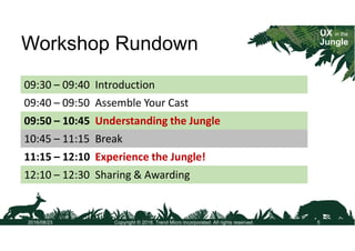 UX in the
Jungle
Workshop Rundown
09:30 – 09:40 Introduction
09:50 – 10:45 Understanding the Jungle
09:40 – 09:50 Assemble...