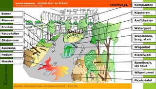 Klimplanten


Bomen                     Klauteren

Bloemen                   Amfitheater

Kruiden
                          Watergoot
Recupdallen
                          Stapstenen,
Zitstammen                brug, stam


Zandzone                  Wilgenhut

Podium                    Kiezelwadi

Mozaïek
                          Speelbosje,
                          los hout
  FRIS IN HET LANDSCHAP




                          Wilgentunnel


                          Picnic-tafel
 
