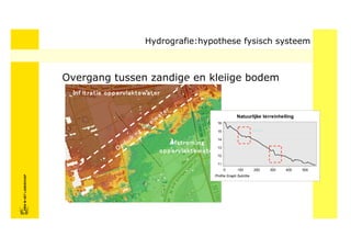 Hydrografie:hypothese fysisch systeem



                            Overgang tussen zandige en kleiige bodem
                             !"# $&'(&$)*+, , )'-%(.&)/ (&)'*
                                 %

                                                                                        '   *
                                                                                 (   &)                           Natuurlijke terreinhelling

                                                                      /   ) %/                        16

                                                                 3 *.                                 15                      ./ )%
                                                             "
                                                    2   $. $                                          14

                                                 ,1                                  4#5&'+6 $"3 *
                                             0                                   +, , )'-%(.&)/ (&)'*
                                                                                                      13

                                                                                                      12

                                                                                                      11
FRISFRIS IN HET LANDSCHAP




                                                                                                           0       100        200     300   400   500
     IN HET LANDSCHAP




                                                                                                     Profile Graph Subtitle
 