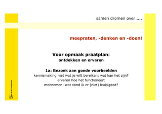samen dromen over ....




                                                 meepraten, -denken en -doen!


                                       Voor opmaak praatplan:
                                          ontdekken en ervaren

                                  1a: Bezoek aan goede voorbeelden
                            kennismaking met wat je wilt bereiken: wat kan het zijn?
FRISFRIS IN HET LANDSCHAP




                                         ervaren hoe het functioneert
     IN HET LANDSCHAP




                                  meenemen: wat vond ik er (niet) leuk/goed?
 